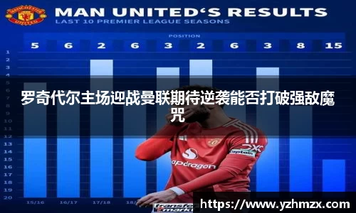 罗奇代尔主场迎战曼联期待逆袭能否打破强敌魔咒