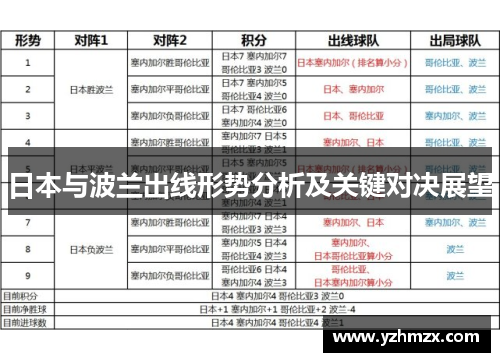 日本与波兰出线形势分析及关键对决展望